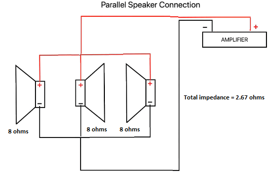 Connecting 3 8 Ohm Speakers in Parallel