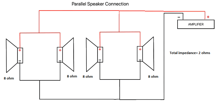 Connecting 4 8 Ohm Speakers