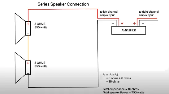 how to wire speakers in series