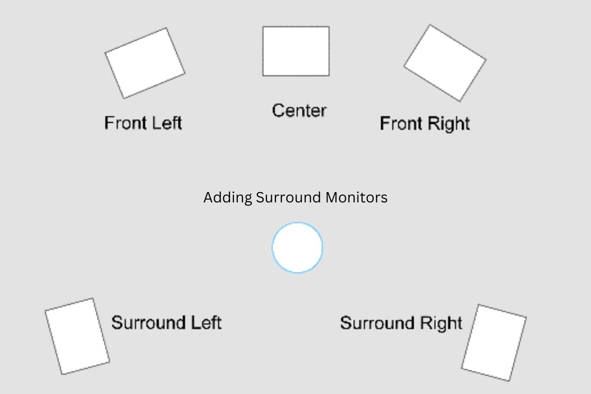 Adding Surround Monitors